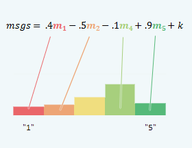 Illustration for article titled The Math Of Beauty